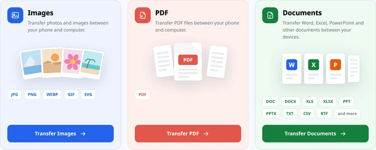 The three Pixpoo Bridge categories: Images, PDF and Documents, each with the file formats it carries