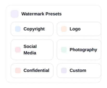 The six watermark presets: copyright, logo, social media, photography, confidential and custom